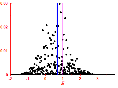 Strength function